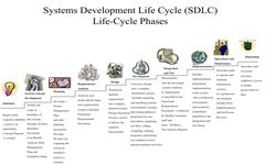 download SYSTEMS-DEVELOPMENT-LIFE-CYCLE-SOFTWARE mac