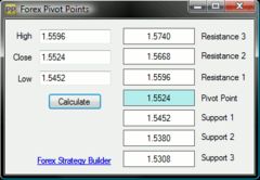 download Forex Pivot Points