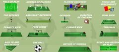 download Animated Soccer Rules