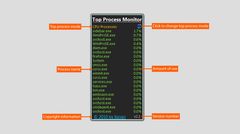 download Top Process Monitor