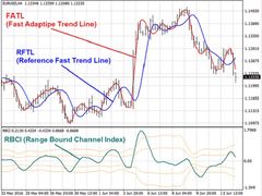 download Reference Fast Trend Line