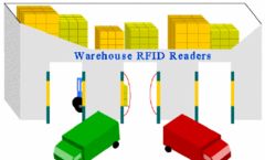 download 25 RFID Case Studies Ebook