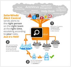 download SolarWinds Alert Central