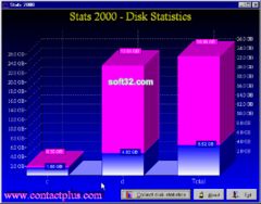download Stats 2000